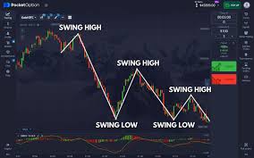 Pocket Option Live Trading Полный Гид по Онлайн Трейдингу Pocket Option Live Trading Полный Гид по Онлайн Трейдингу